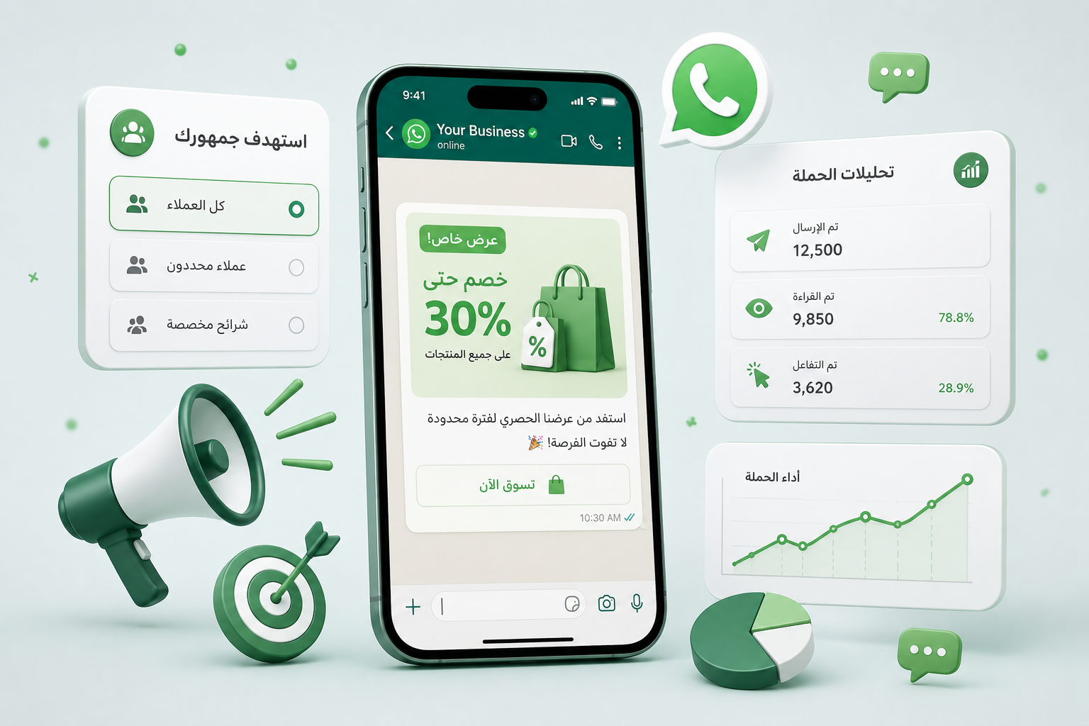 كيف تساعد الحملات التسويقية عبر واتساب على زيادة تفاعل العملاء؟
